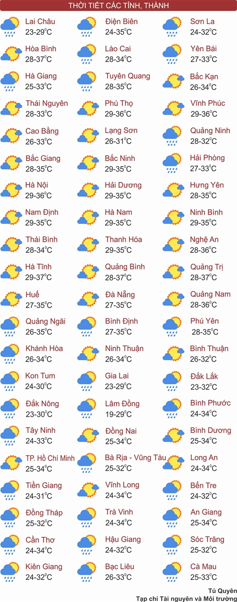 Thời tiết ngày 9/7: Hà Nội ngày nắng nóng, chiều tối có mưa rào
