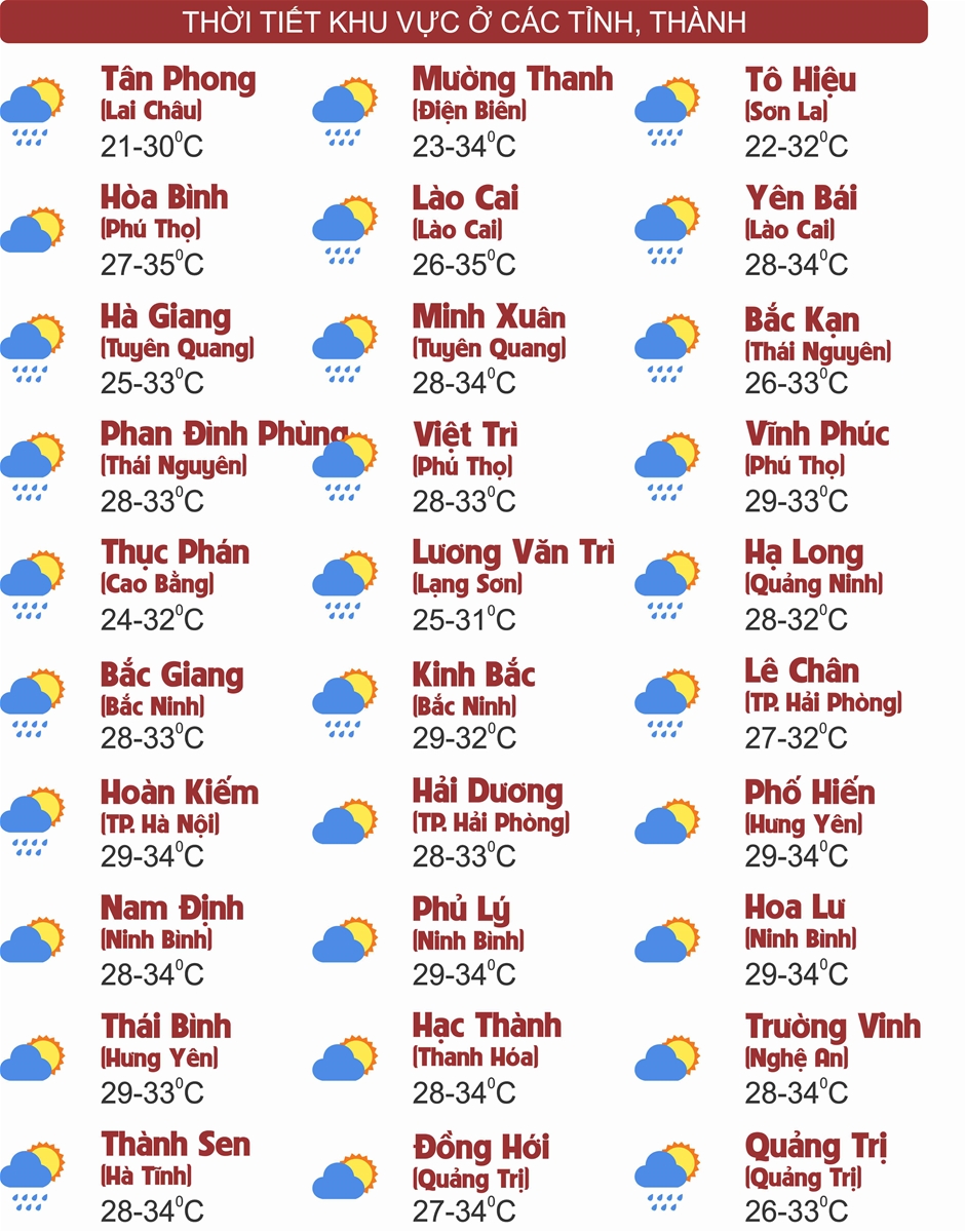 Thời tiết ngày 9/9: Miền Bắc chiều tối cục bộ có nơi mưa rất to