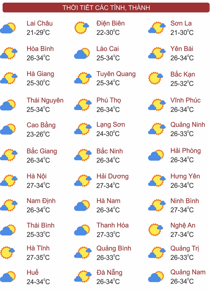 Thời tiết ngày 9/9: Nhiều khu vực trên cả nước có mưa dông, có nơi mưa rất to