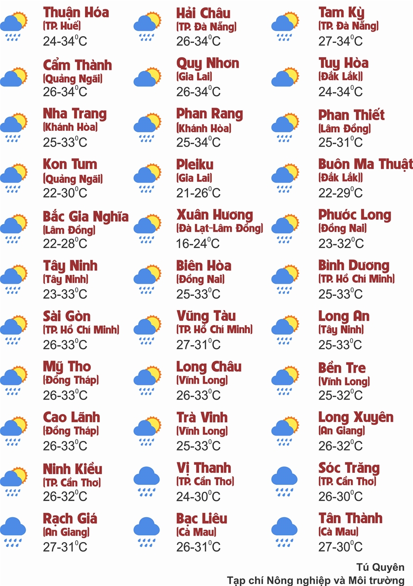 Thời tiết ngày 9/9: Miền Bắc chiều tối cục bộ có nơi mưa rất to