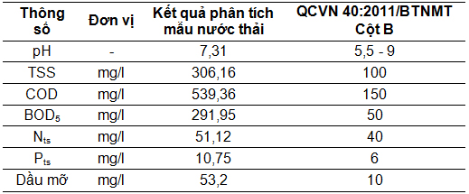 Nghiên cứu khả năng xử lý nước thải chế biến thịt bò bằng chế phẩm sinh học BIO-EM