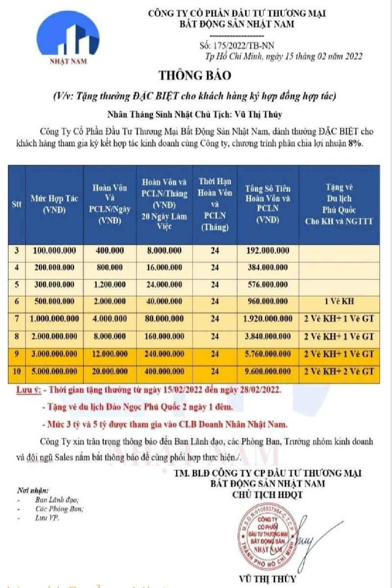BĐS Nhật Nam: Thua lỗ vẫn gọi vốn đầu tư với lãi suất 192%?