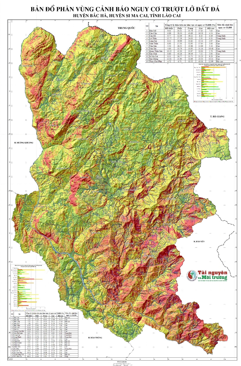 Cần có giải pháp đồng bộ cảnh báo sớm nguy cơ trượt lở đất đá, lũ quét