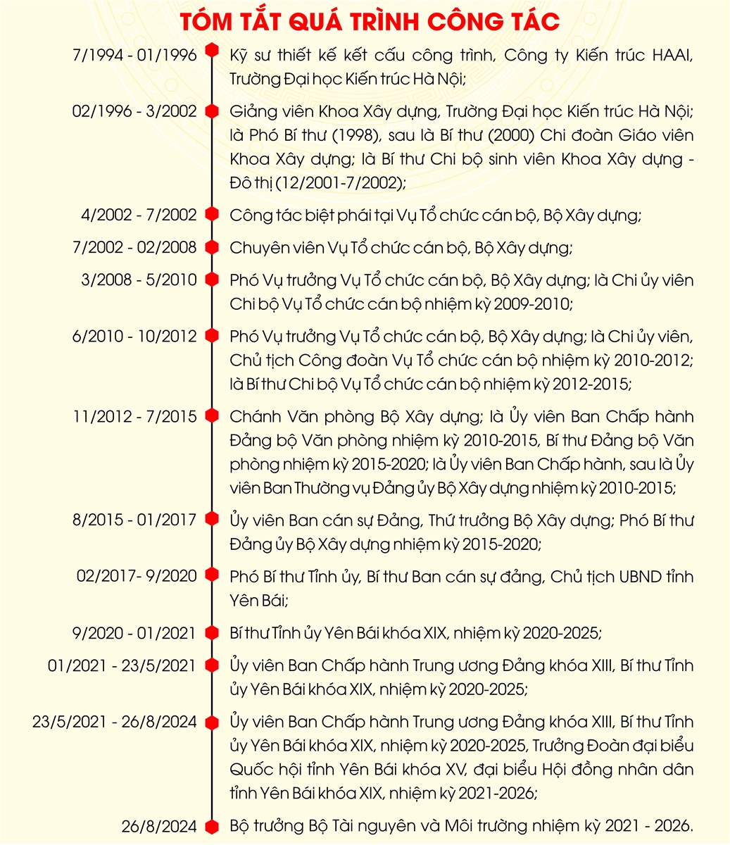 Tóm tắt tiểu sử của Tân Bộ trưởng Bộ Tài nguyên và Môi trường Đỗ Đức Duy