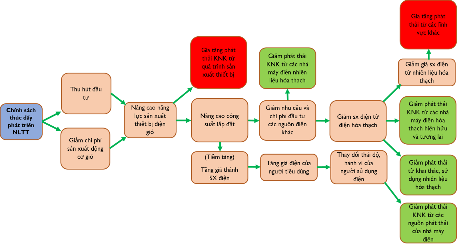 Triển vọng về sáng kiến hành động khí hậu minh bạch (ICAT) tại Việt Nam
