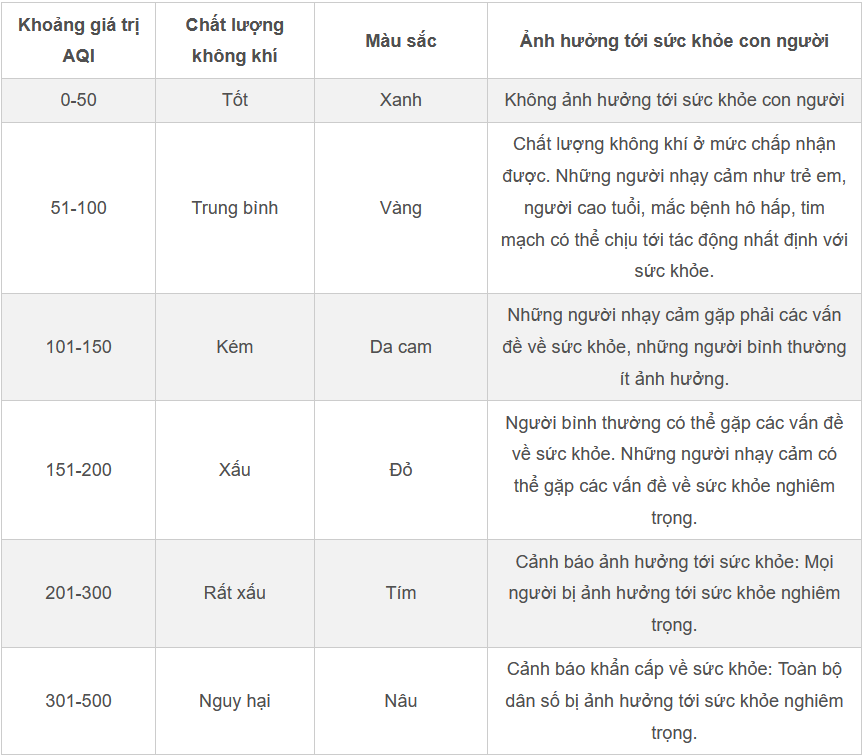 Bộ Y tế đề xuất xem xét cho trẻ nghỉ học khi ô nhiễm không khí kéo dài