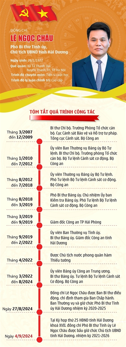 Thiếu tướng Lê Ngọc Châu giữ cương vị Phó Bí thư Tỉnh ủy, Chủ tịch UBND tỉnh Hải Dương