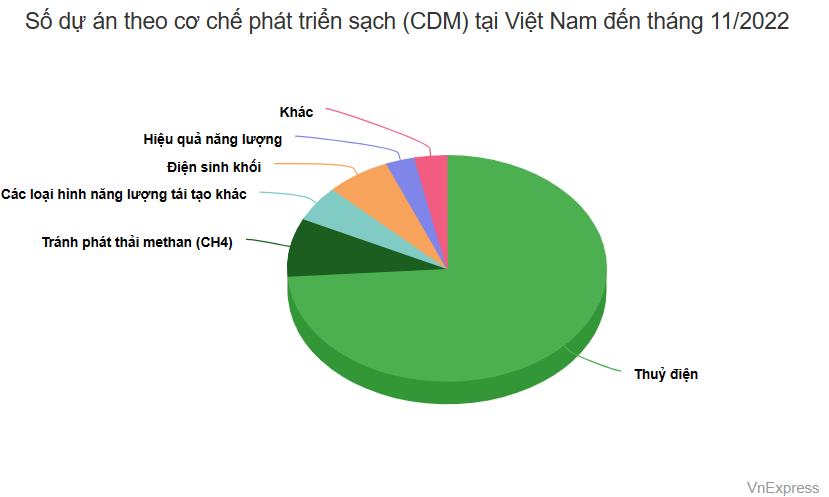 Cục Biến đổi khí hậu: 'Thận trọng khi bán tín chỉ carbon'