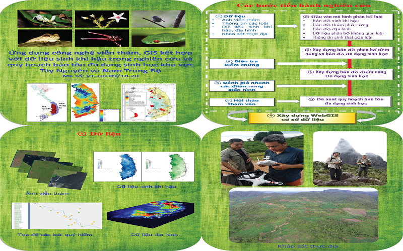 GIS kết hợp với dữ liệu sinh khí hậu trong nghiên cứu và quy hoạch bảo tồn đa dạng sinh học