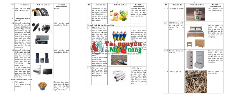 Ban hành Hướng dẫn kỹ thuật về phân loại chất thải rắn sinh hoạt