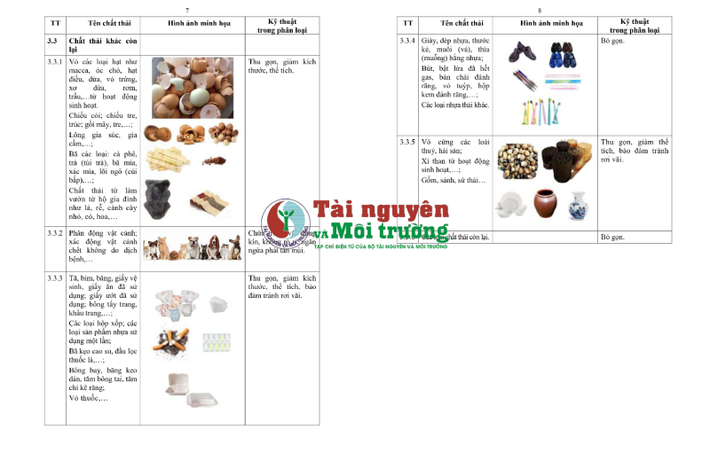 Ban hành Hướng dẫn kỹ thuật về phân loại chất thải rắn sinh hoạt