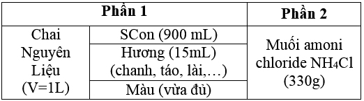 Điều chế dung dịch hoạt động bề mặt Scon ứng dụng trong sản xuất các sản phẩm tẩy rửa