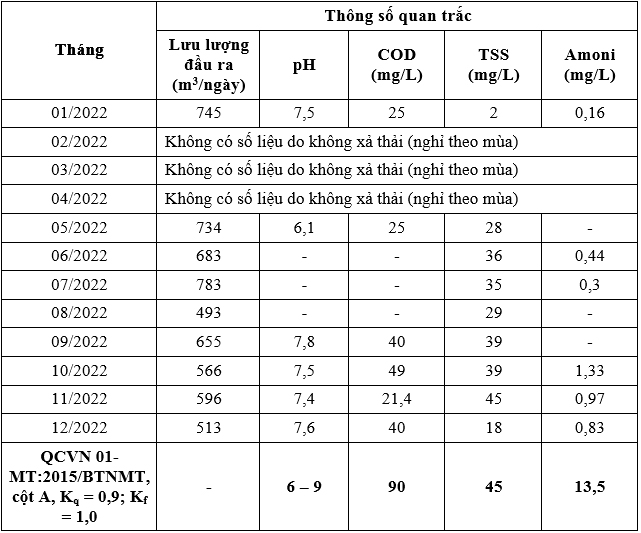 Đánh giá hiệu quả hệ thống xử lý nước thải của nhà máy cao su trên địa phận tỉnh Bình Dương