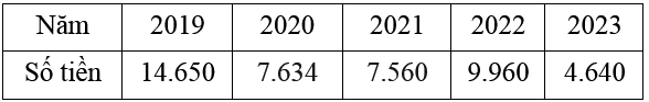 Chính sách thu tiền sử dụng đất theo Luật Đất đai năm 2024 tác động đối với người sử dụng đất ở Thành phố Hồ Chí Minh