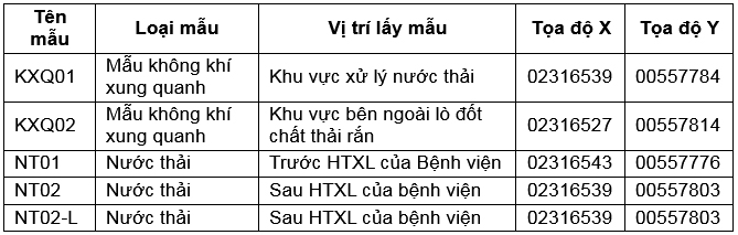 Đánh giá hiện trạng quản lý môi trường tại Bệnh viện Đa khoa Phố Nối, tỉnh Hưng Yên