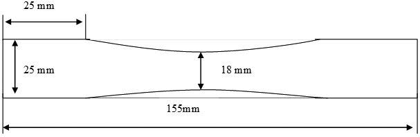 Nghiên cứu chế tạo vật liệu composite từ một số nguồn nguyên liệu thiên nhiên 