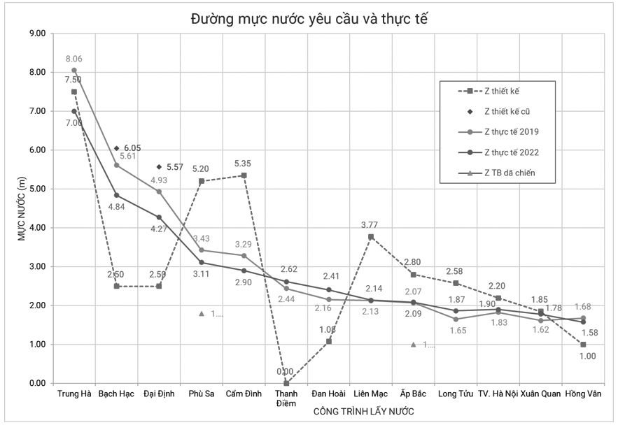 Cơ sở khoa học và thực tiễn đề xuất kế hoạch điều tiết nước các hồ thủy điện trên lưu vực sông Hồng trong mùa cạn đảm bảo tiết kiệm, hiệu quả