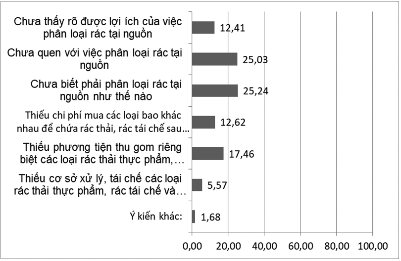 Đánh giá hiện trạng phát thải và đề xuất các giải pháp quản lý tổng hợp chất thải rắn sinh hoạt tại thành phố Bà Rịa, tỉnh Bà Rịa - Vũng Tàu