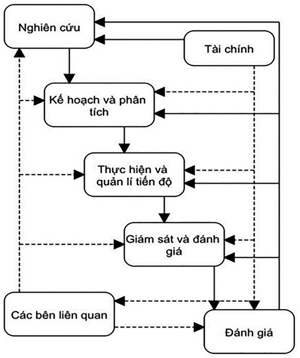 Ứng dụng quy hoạch không gian biển vào phát triển sản phẩm du lịch biển đảo ở Thành phố Hải Phòng
