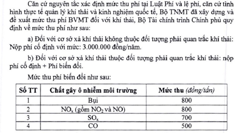 Loạt địa phương muốn thu phí khí thải với ô tô và xe máy, Bộ Tài chính nói gì?