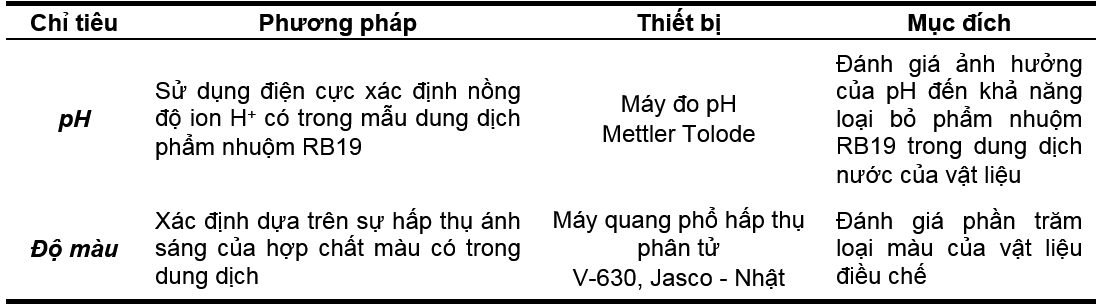 Ứng dụng vật liệu từ tính điều chế hạt cây bò cạp vàng xử lý phẩm nhuộm Reactive Blue 19 trong nước