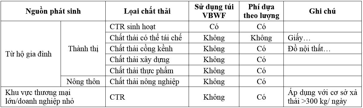 Mô hình quản lý chất thải rắn sinh hoạt tại đảo JeJu Hàn Quốc và bài học cho các đảo của Việt Nam
