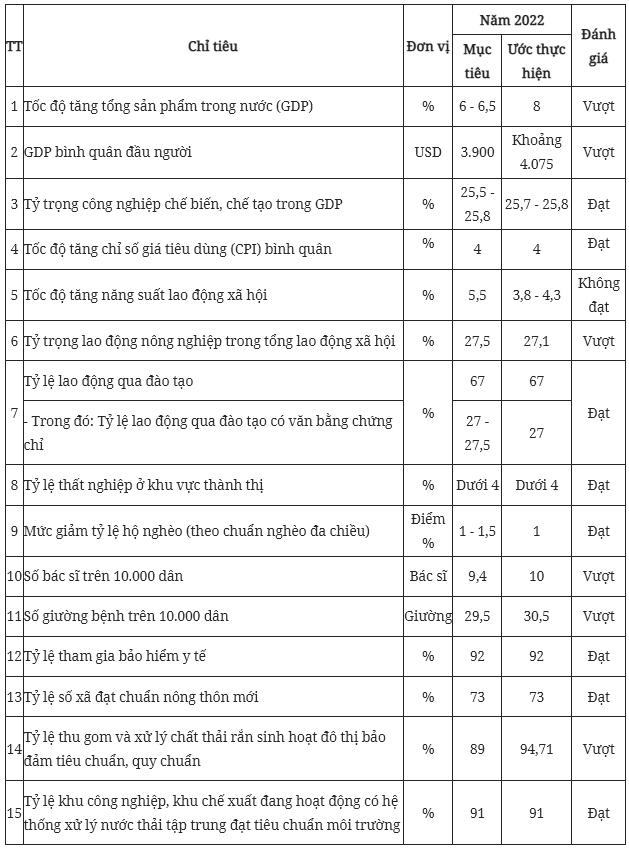Thủ tướng Phạm Minh Chính trình bày báo cáo của Chính phủ tại kỳ họp thứ 4, Quốc hội khóa XV