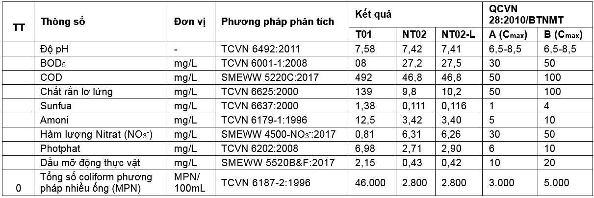 Đánh giá hiện trạng quản lý môi trường tại Bệnh viện Đa khoa Phố Nối, tỉnh Hưng Yên