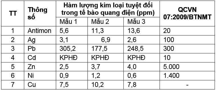 Nghiên cứu khả năng xử lý, thu hồi một số kim loại trong tấm pin mặt trời thải 