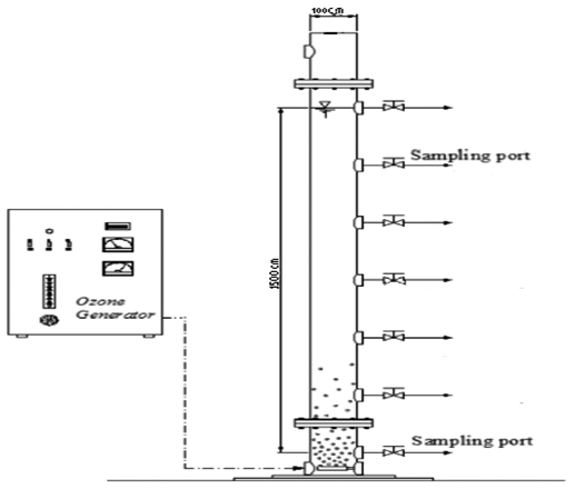 Nâng cao hiệu quả xử lý nước thải dệt nhuộm bằng công nghệ ozone hóa