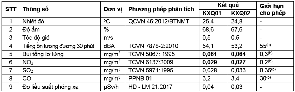 Đánh giá hiện trạng quản lý môi trường tại Bệnh viện Đa khoa Phố Nối, tỉnh Hưng Yên