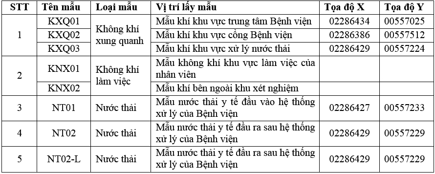 Đánh giá hiện trạng quản lý môi trường tại Bệnh viện Bệnh nhiệt đới, tỉnh Hưng Yên