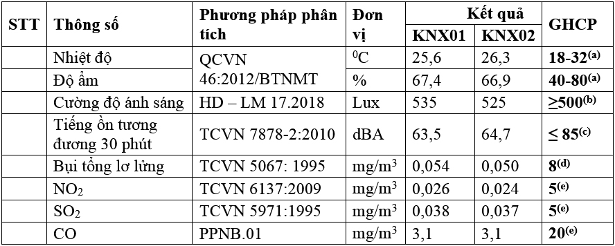 Đánh giá hiện trạng quản lý môi trường tại Bệnh viện Bệnh nhiệt đới, tỉnh Hưng Yên
