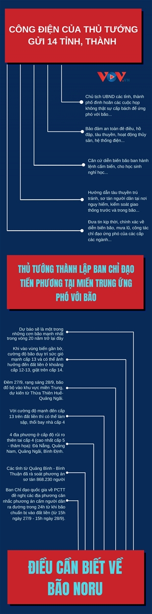Điều cần biết về cơn bão mạnh nhất trong 20 năm qua sắp đổ bộ vào miền Trung