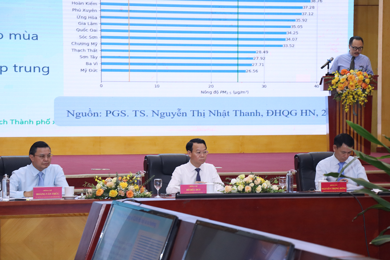Hội nghị ‘Thúc đẩy giải pháp giảm thiểu ô nhiễm không khí tại các đô thị lớn ở Việt Nam