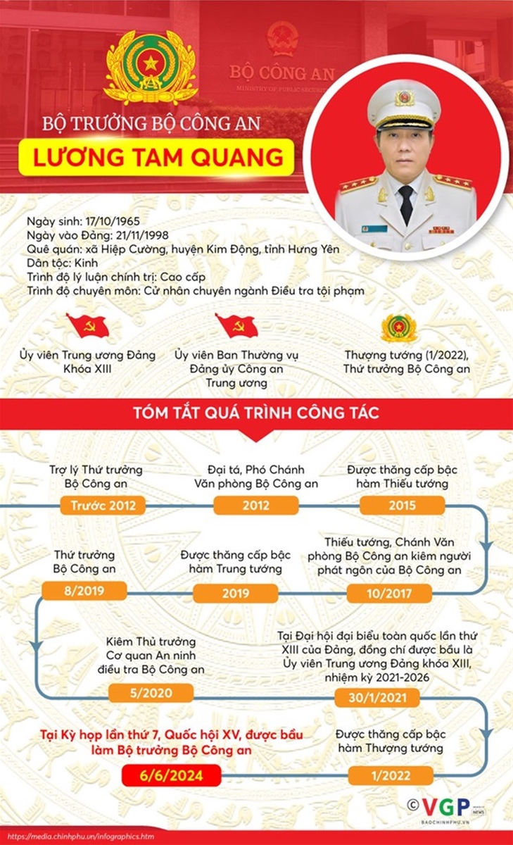 Thượng tướng Lương Tam Quang được Quốc hội phê chuẩn giữ chức Bộ trưởng Bộ Công an