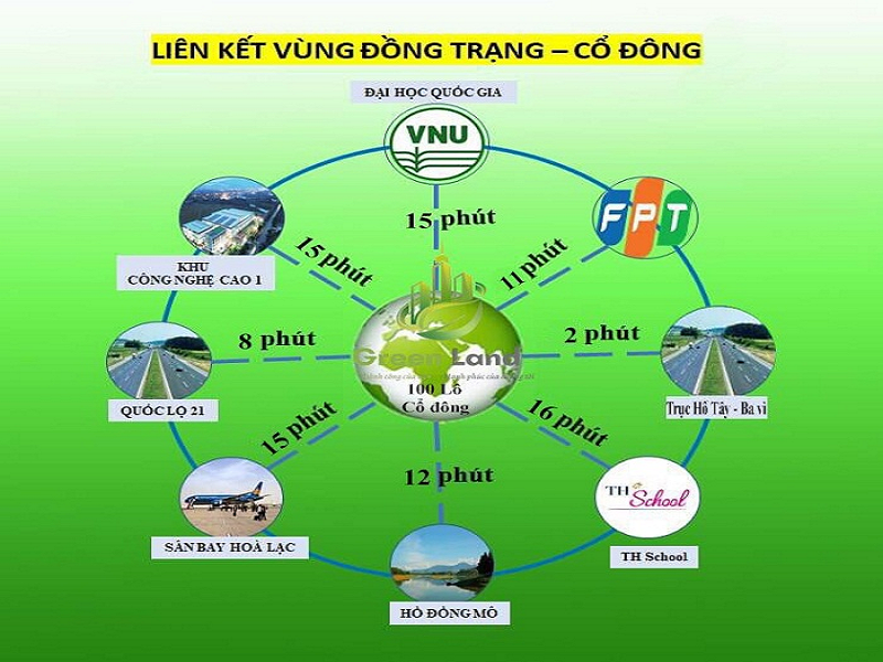 Sơn Tây, Hà Nội: Công ty CP bất động sản Luckyland ngang nhiên giao bán dự án khi chưa được cấp phép?