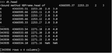Xử lý dữ liệu đám mây điểm LiDAR với thư viện Pandas của Python