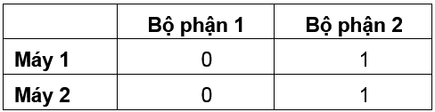 Úng dụng kỹ thuật CFP trong phân nhóm tài nguyên phục vụ với cách tiếp cận bằng giải thuật di truyền