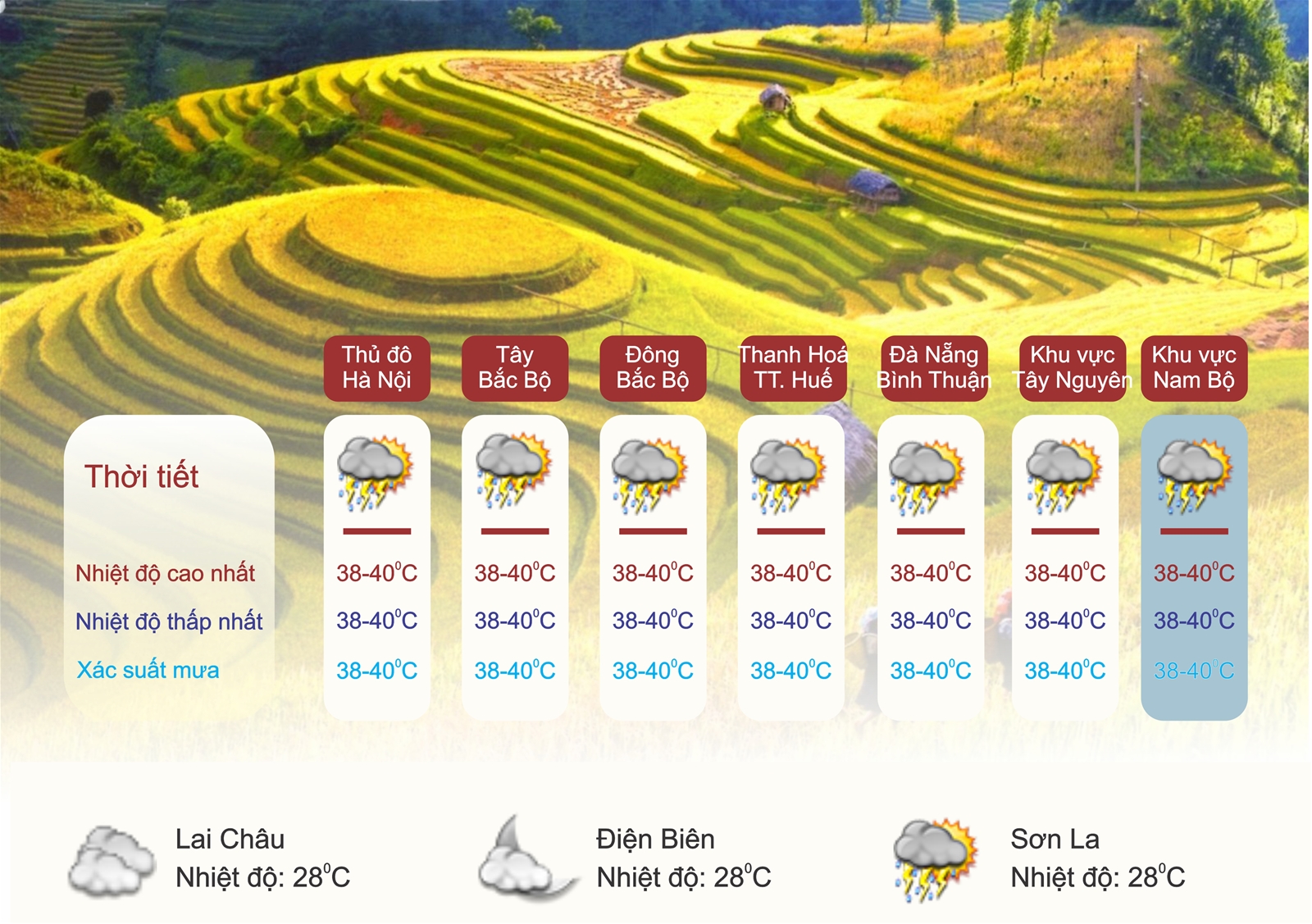 Thời tiết ngày 17/5: Bắc Bộ nắng nóng gay gắt, nền nhiệt cao nhất từ 35-38 độ C