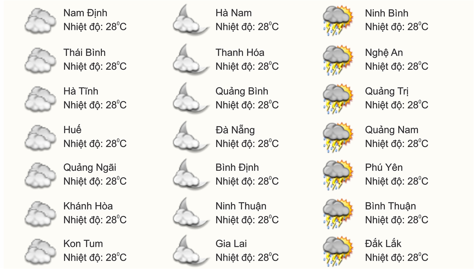 Thời tiết ngày 17/5: Bắc Bộ nắng nóng gay gắt, nền nhiệt cao nhất từ 35-38 độ C