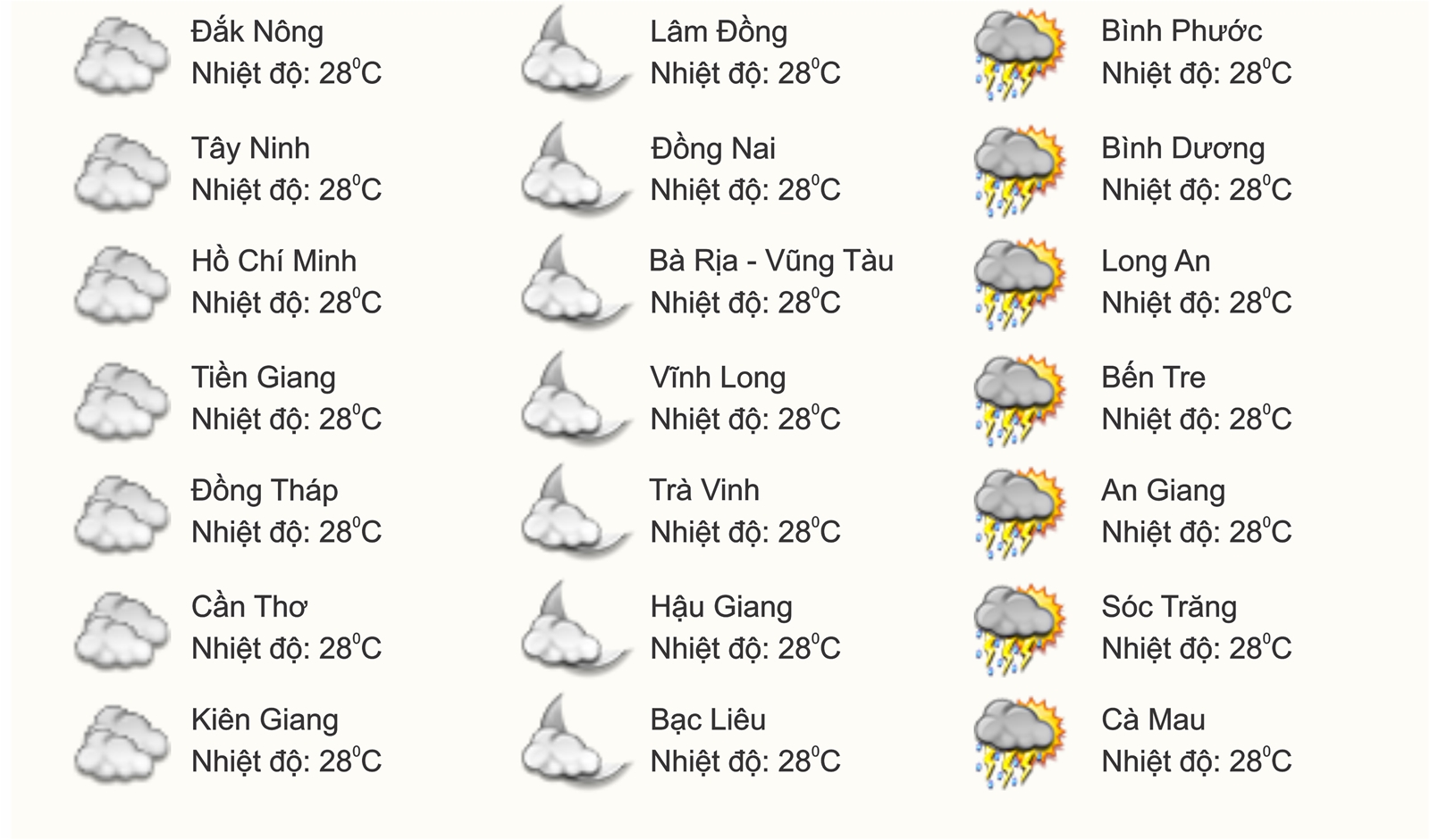 Thời tiết ngày 17/5: Bắc Bộ nắng nóng gay gắt, nền nhiệt cao nhất từ 35-38 độ C