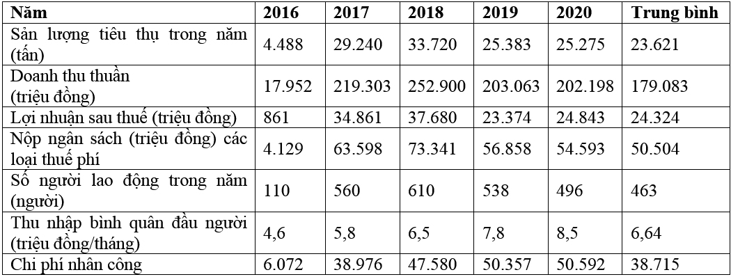 Đánh giá chi phí lợi ích (cost benefit analysis) trong khai thác sa khoáng vùng mỏ Kỳ Khang, huyện Kỳ Khang, tỉnh Hà Tĩnh