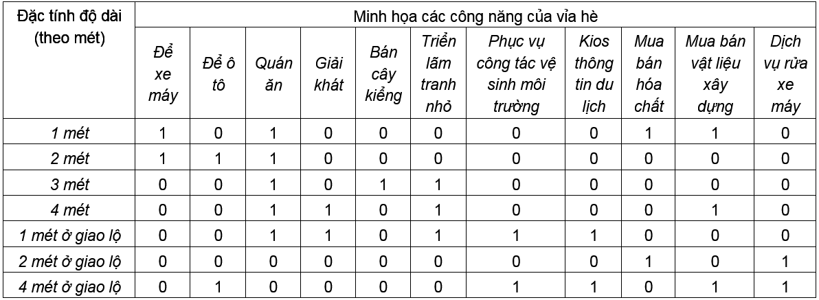 Úng dụng kỹ thuật CFP trong phân nhóm tài nguyên phục vụ với cách tiếp cận bằng giải thuật di truyền