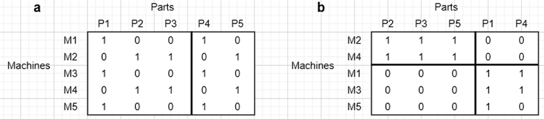 Úng dụng kỹ thuật CFP trong phân nhóm tài nguyên phục vụ với cách tiếp cận bằng giải thuật di truyền