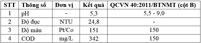 Khảo sát thông số vận hành hệ oxy hóa nâng cao peroxone (O3/H2O2) với xúc tác Fe2+ xử lý nước thải phòng thí nghiệm