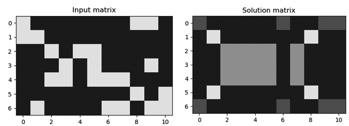 Úng dụng kỹ thuật CFP trong phân nhóm tài nguyên phục vụ với cách tiếp cận bằng giải thuật di truyền