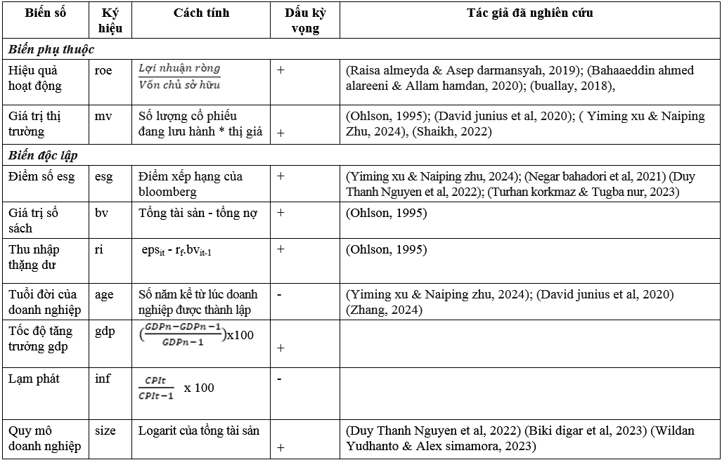 Tác động của cam kết môi trường, xã hội và quản trị lên chất lượng hoạt động của doanh nghiệp Nghiên cứu thực chứng tại Việt Nam