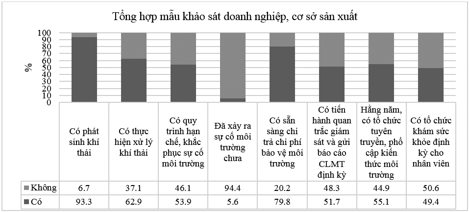 Tham vấn ý kiến cộng đồng trong xây dựng kế hoạch quản lý chất lượng môi trường không khí tỉnh Bến Tre