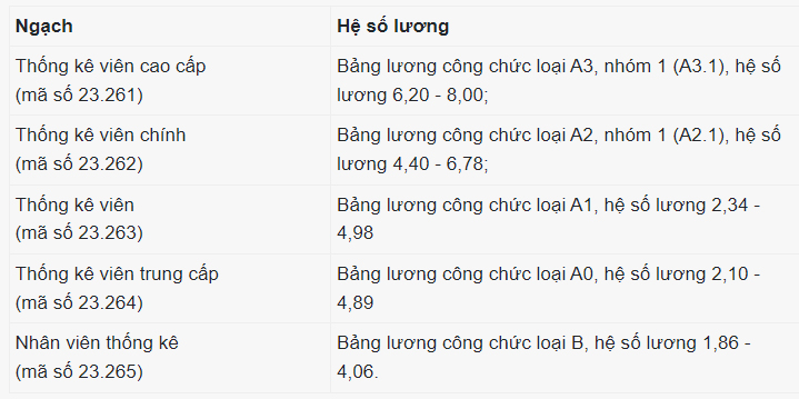 Chính sách mới có hiệu lực từ tháng 11-2023